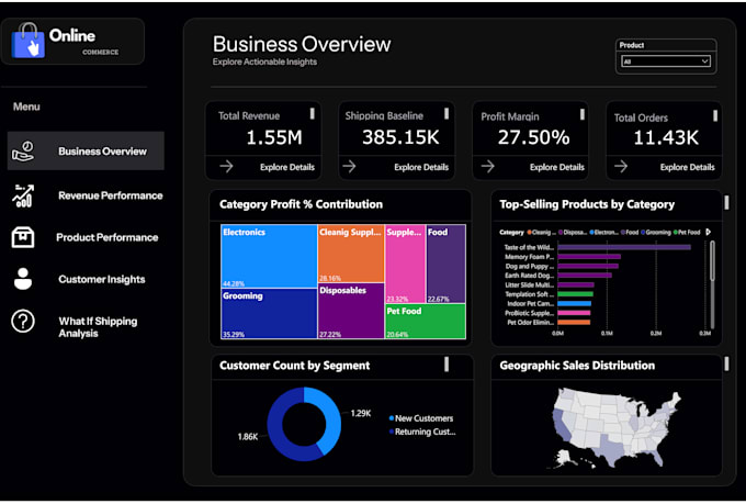 analyze your data and provide insights